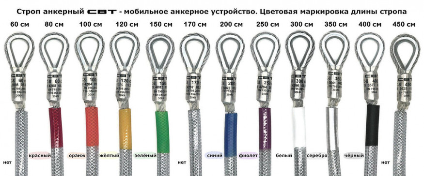 Анкерный строп из оцинкованной стали, длина 400 см, 30 кН (ЕАС)