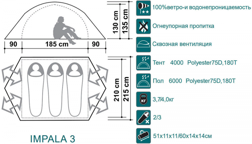 Палатка Canadian Camper Impala 3, цвет woodland